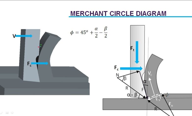 Merchant Circle